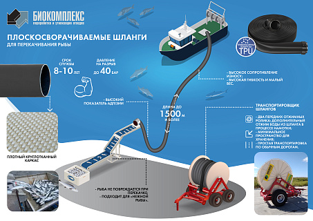 Плоскосворачиваемые рукава для перекачивания рыбы: эффективно, надежно и без травмирования